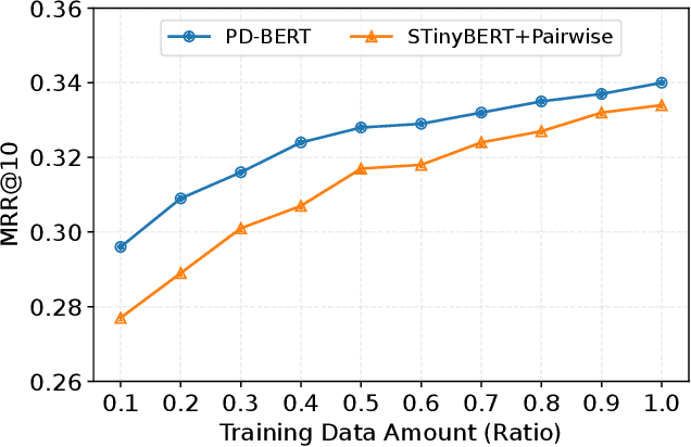 Figure 2 for An Empirical Study of Uniform-Architecture Knowledge Distillation in Document Ranking