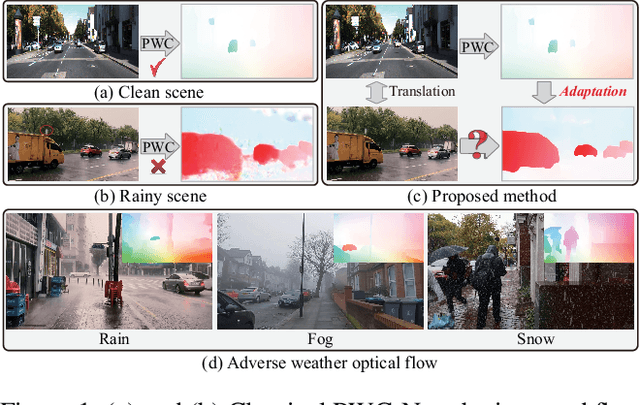 Figure 1 for Unsupervised Hierarchical Domain Adaptation for Adverse Weather Optical Flow