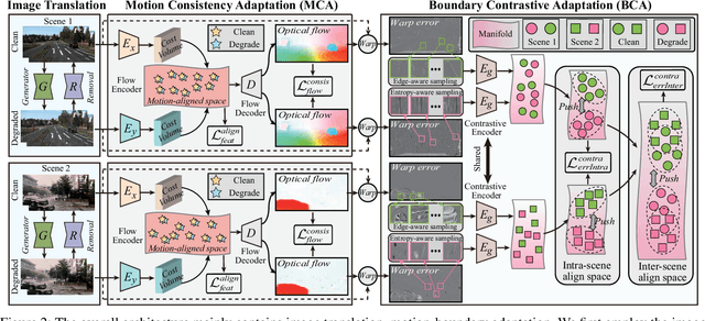 Figure 2 for Unsupervised Hierarchical Domain Adaptation for Adverse Weather Optical Flow