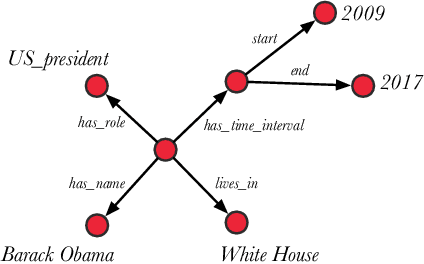 Figure 1 for IntelliGraphs: Datasets for Benchmarking Knowledge Graph Generation