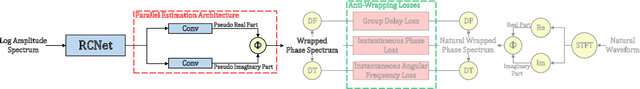 Figure 1 for Neural Speech Phase Prediction based on Parallel Estimation Architecture and Anti-Wrapping Losses