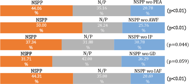 Figure 4 for Neural Speech Phase Prediction based on Parallel Estimation Architecture and Anti-Wrapping Losses