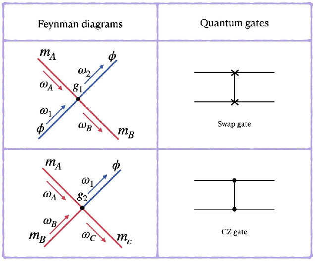 Figure 2 for Fundamental causal bounds of quantum random access memories