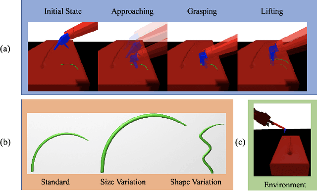 Figure 1 for End-to-End Deep Visual Control for Mastering Needle-Picking Skills With World Models and Behavior Cloning