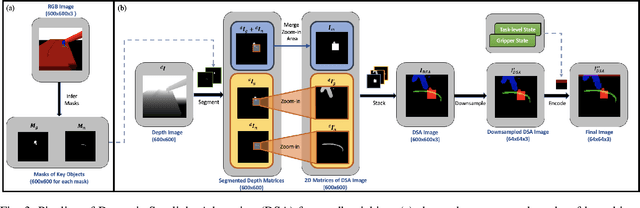 Figure 3 for End-to-End Deep Visual Control for Mastering Needle-Picking Skills With World Models and Behavior Cloning