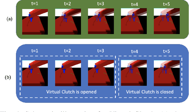 Figure 4 for End-to-End Deep Visual Control for Mastering Needle-Picking Skills With World Models and Behavior Cloning