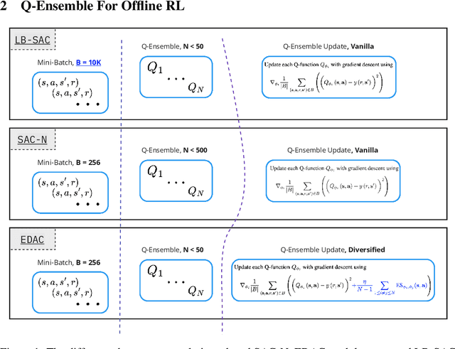 Figure 1 for Q-Ensemble for Offline RL: Don't Scale the Ensemble, Scale the Batch Size