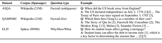 Figure 2 for Enabling Large Language Models to Generate Text with Citations