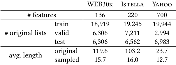 Figure 2 for RankFormer: Listwise Learning-to-Rank Using Listwide Labels