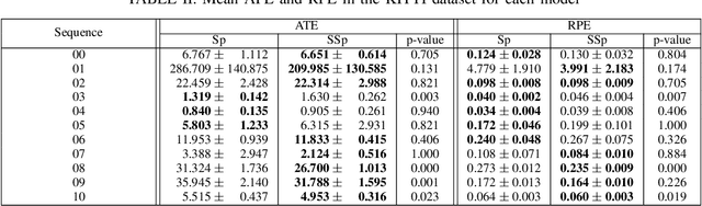 Figure 4 for Semantic SuperPoint: A Deep Semantic Descriptor