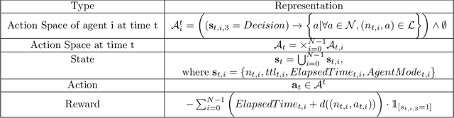 Figure 4 for Multi-Agent Reinforcement Learning for Network Routing in Integrated Access Backhaul Networks