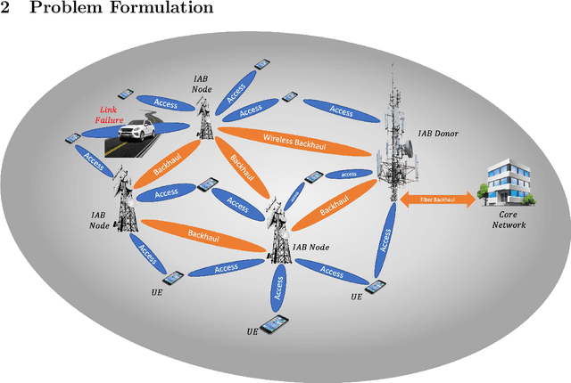 Figure 1 for Multi-Agent Reinforcement Learning for Network Routing in Integrated Access Backhaul Networks