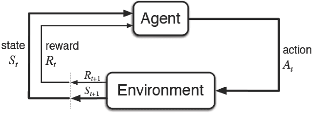 Figure 2 for Multi-Agent Reinforcement Learning for Network Routing in Integrated Access Backhaul Networks