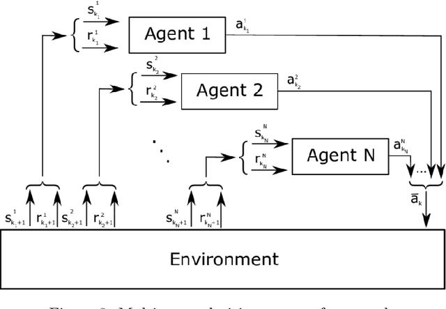 Figure 3 for Multi-Agent Reinforcement Learning for Network Routing in Integrated Access Backhaul Networks
