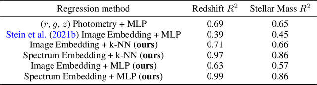 Figure 2 for AstroCLIP: Cross-Modal Pre-Training for Astronomical Foundation Models