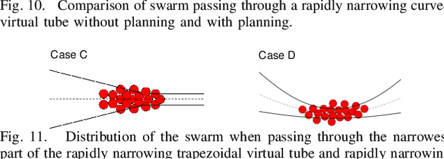 Figure 3 for Speed and Density Planning for a Speed-Constrained Robot Swarm Through a Virtual Tube