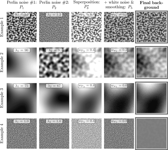 Figure 3 for Deep Learning of Crystalline Defects from TEM images: A Solution for the Problem of "Never Enough Training Data"