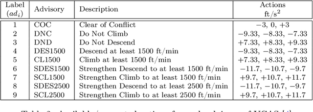 Figure 4 for Point-based Value Iteration for Neuro-Symbolic POMDPs