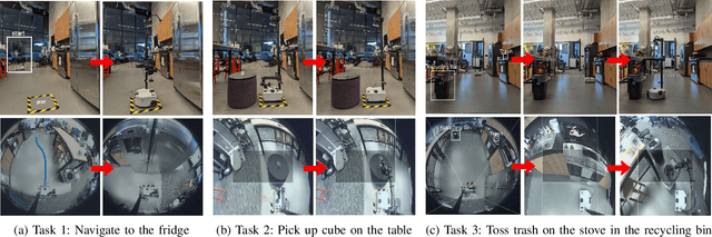 Figure 3 for Evaluating Customization of Remote Tele-operation Interfaces for Assistive Robots