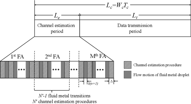 Figure 3 for Fluid Antenna with Linear MMSE Channel Estimation for Large-Scale Cellular Networks