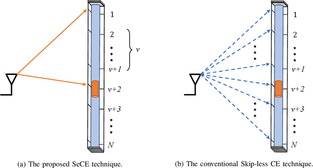 Figure 4 for Fluid Antenna with Linear MMSE Channel Estimation for Large-Scale Cellular Networks