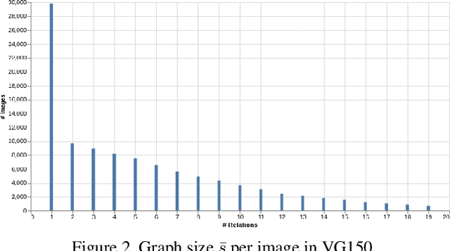 Figure 3 for Fine-Grained is Too Coarse: A Novel Data-Centric Approach for Efficient Scene Graph Generation