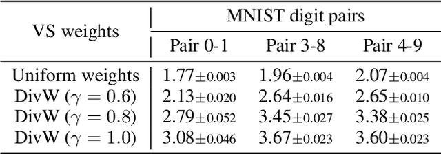 Figure 2 for Towards Mode Balancing of Generative Models via Diversity Weights