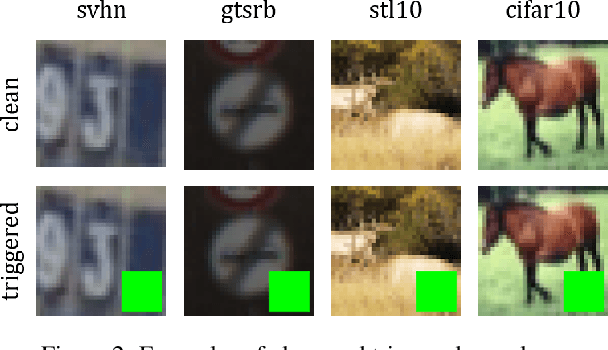 Figure 3 for Watermarking Pre-trained Encoders in Contrastive Learning