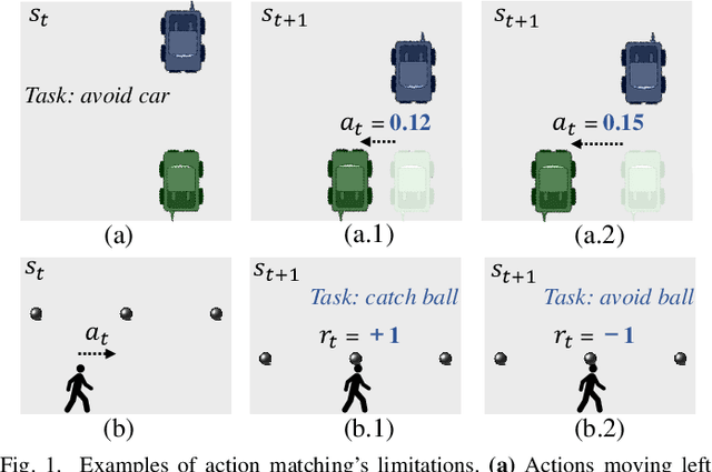 Figure 1 for Leveraging Reward Consistency for Interpretable Feature Discovery in Reinforcement Learning