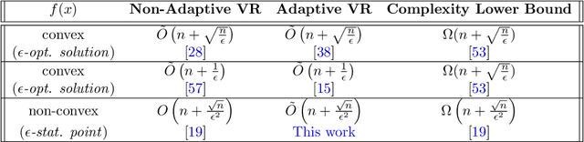 Figure 1 for Adaptive Stochastic Variance Reduction for Non-convex Finite-Sum Minimization