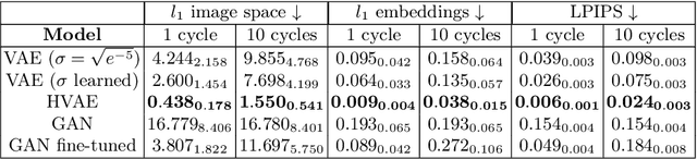 Figure 2 for Benchmarking Counterfactual Image Generation