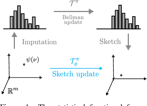 Figure 1 for Distributional Bellman Operators over Mean Embeddings
