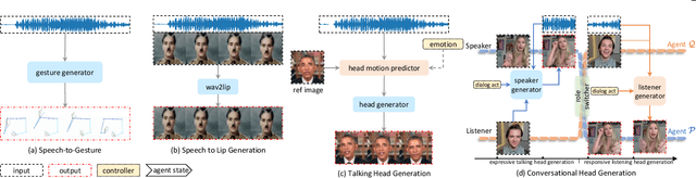 Figure 1 for Interactive Conversational Head Generation