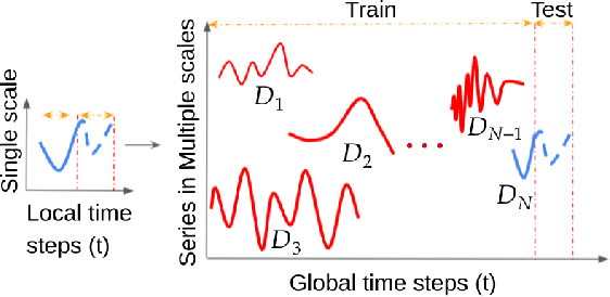 Figure 1 for Forecasting Early with Meta Learning