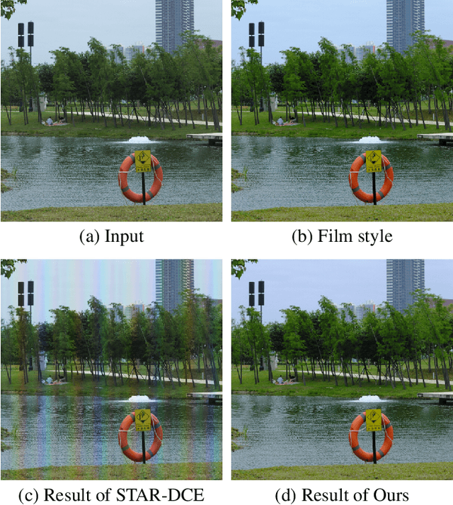 Figure 1 for A Large-scale Film Style Dataset for Learning Multi-frequency Driven Film Enhancement