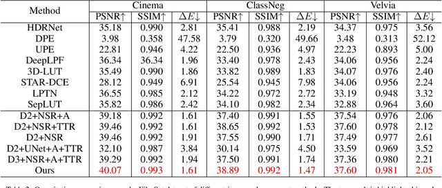 Figure 4 for A Large-scale Film Style Dataset for Learning Multi-frequency Driven Film Enhancement