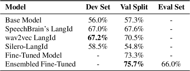 Figure 3 for Spoken Language Identification System for English-Mandarin Code-Switching Child-Directed Speech