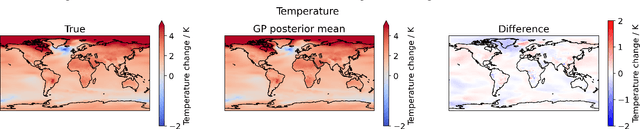 Figure 3 for Finding the Perfect Fit: Applying Regression Models to ClimateBench v1.0