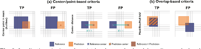Figure 3 for Sources of performance variability in deep learning-based polyp detection