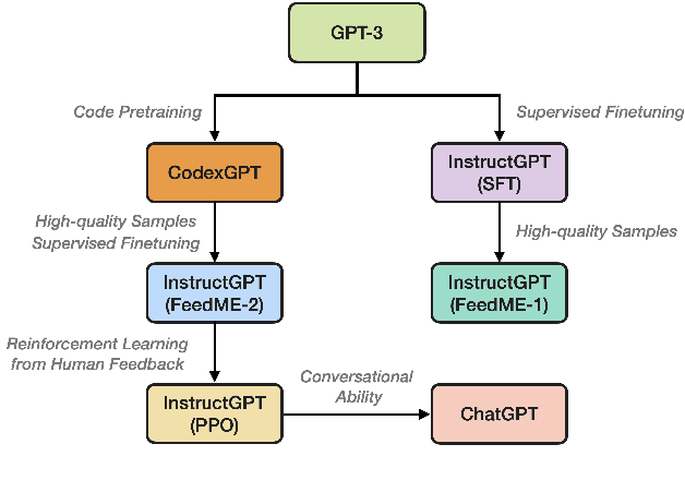 Figure 4 for Document-Level Machine Translation with Large Language Models