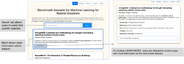 Figure 3 for NADBenchmarks -- a compilation of Benchmark Datasets for Machine Learning Tasks related to Natural Disasters