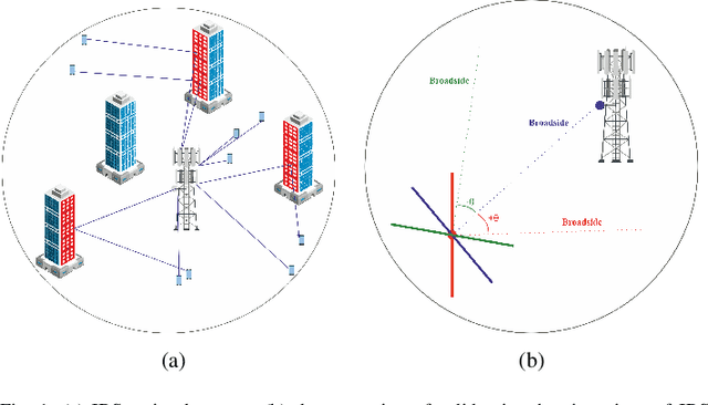 Figure 1 for Near-Optimal LOS and Orientation Aware Intelligent Reflecting Surface Placement