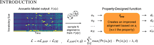 Figure 1 for Align With Purpose: Optimize Desired Properties in CTC Models with a General Plug-and-Play Framework