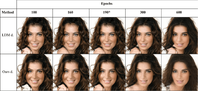 Figure 3 for Conditioning Diffusion Models via Attributes and Semantic Masks for Face Generation