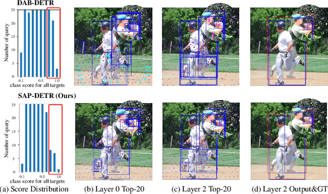 Figure 1 for SAP-DETR: Bridging the Gap Between Salient Points and Queries-Based Transformer Detector for Fast Model Convergency