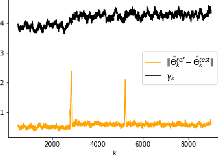 Figure 2 for Online Change Points Detection for Linear Dynamical Systems with Finite Sample Guarantees