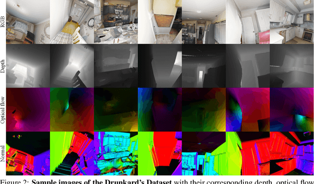 Figure 3 for The Drunkard's Odometry: Estimating Camera Motion in Deforming Scenes