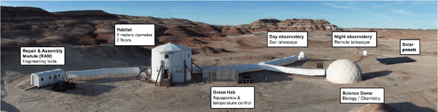 Figure 1 for Enabling Astronaut Self-Scheduling using a Robust Advanced Modelling and Scheduling system: an assessment during a Mars analogue mission