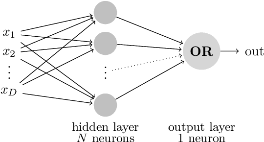 Figure 3 for First Steps towards a Runtime Analysis of Neuroevolution