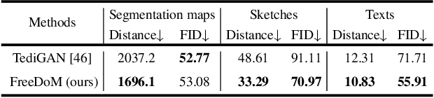 Figure 1 for FreeDoM: Training-Free Energy-Guided Conditional Diffusion Model